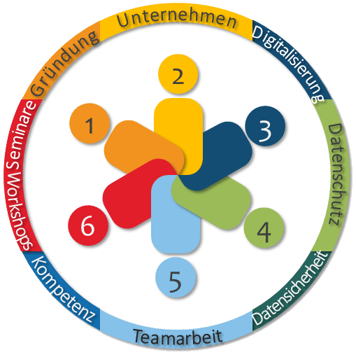Unternehmensportfolio