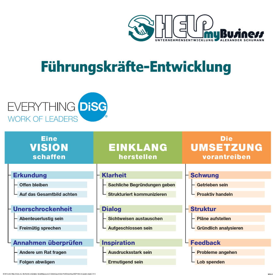 You are currently viewing Das Everything DiSG Führungs-Profil