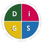 Die 4 DiSG-Persönlichkeiten
